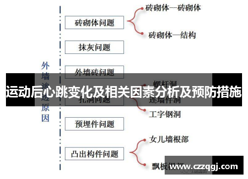 运动后心跳变化及相关因素分析及预防措施